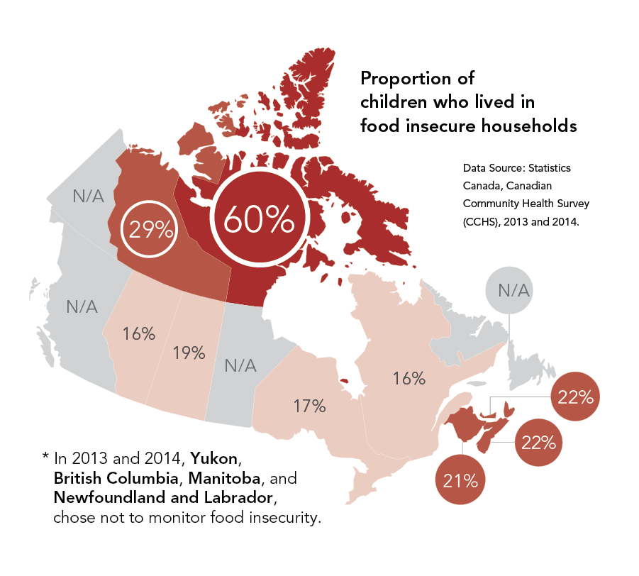 Proportion of children who lived in food insecure households 2013-2014