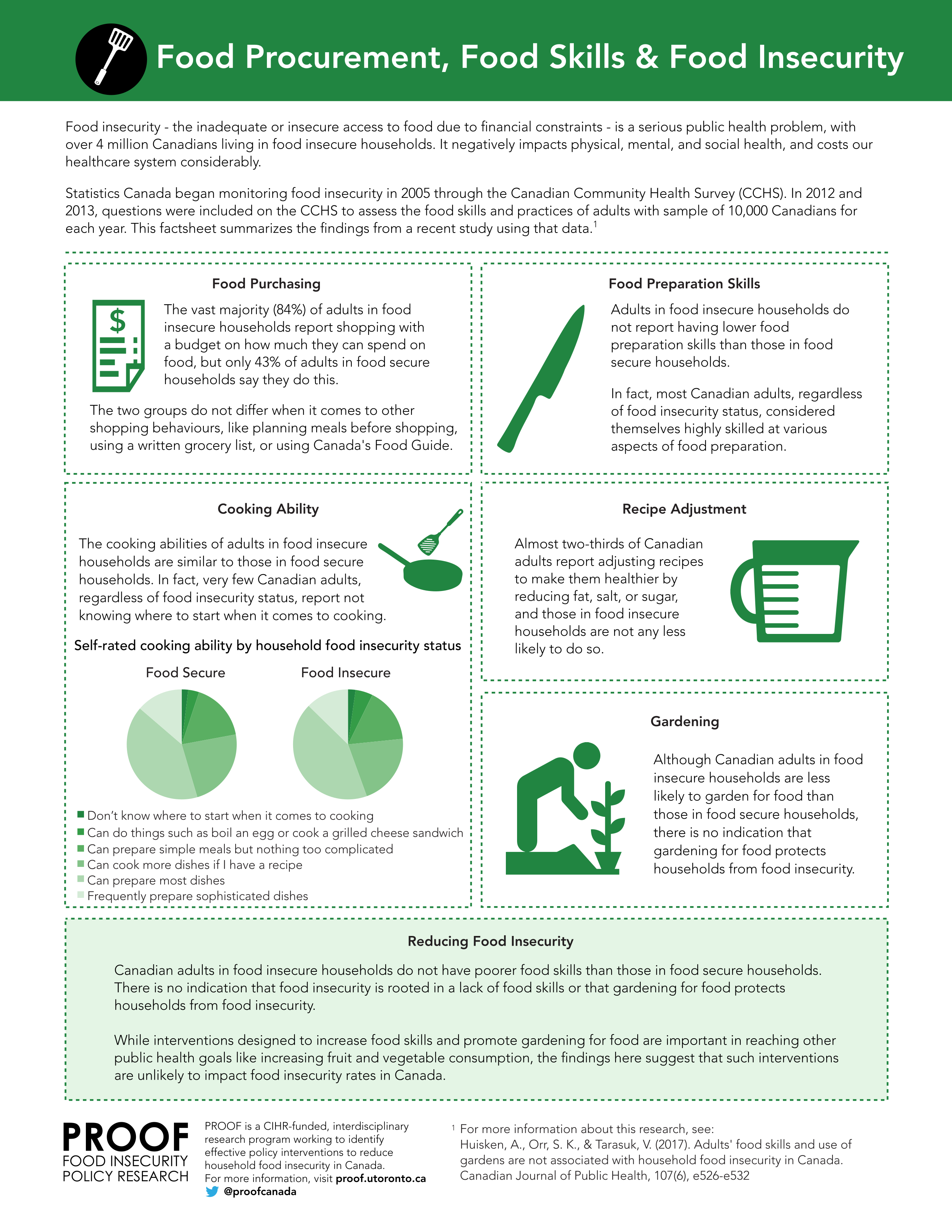 Fact Sheet: Food Procurement, Food Skills & Food Insecurity