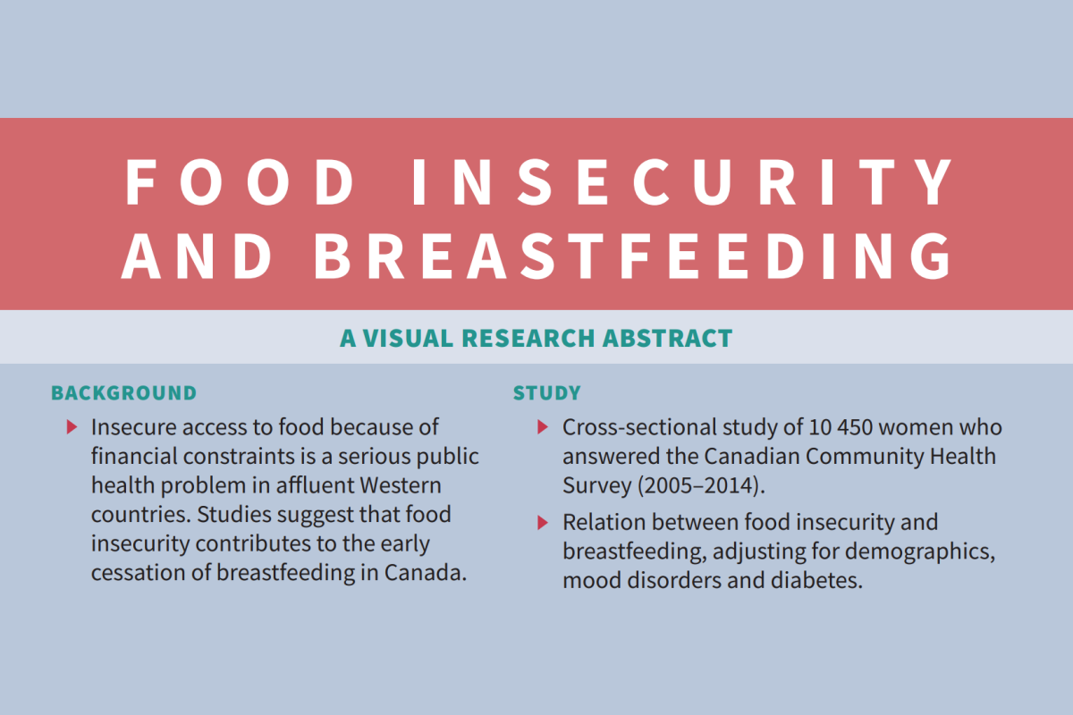 Food Insecurity and Breastfeeding