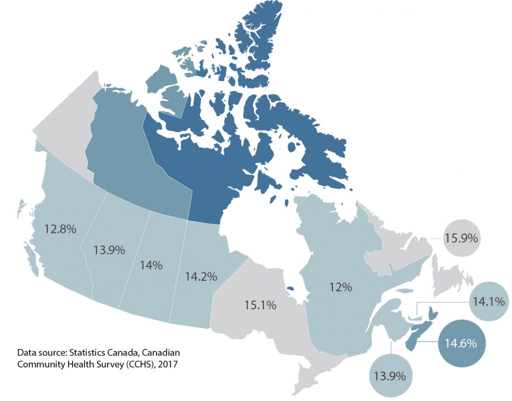 PROOF – Research to identify policy options to reduce food insecurity