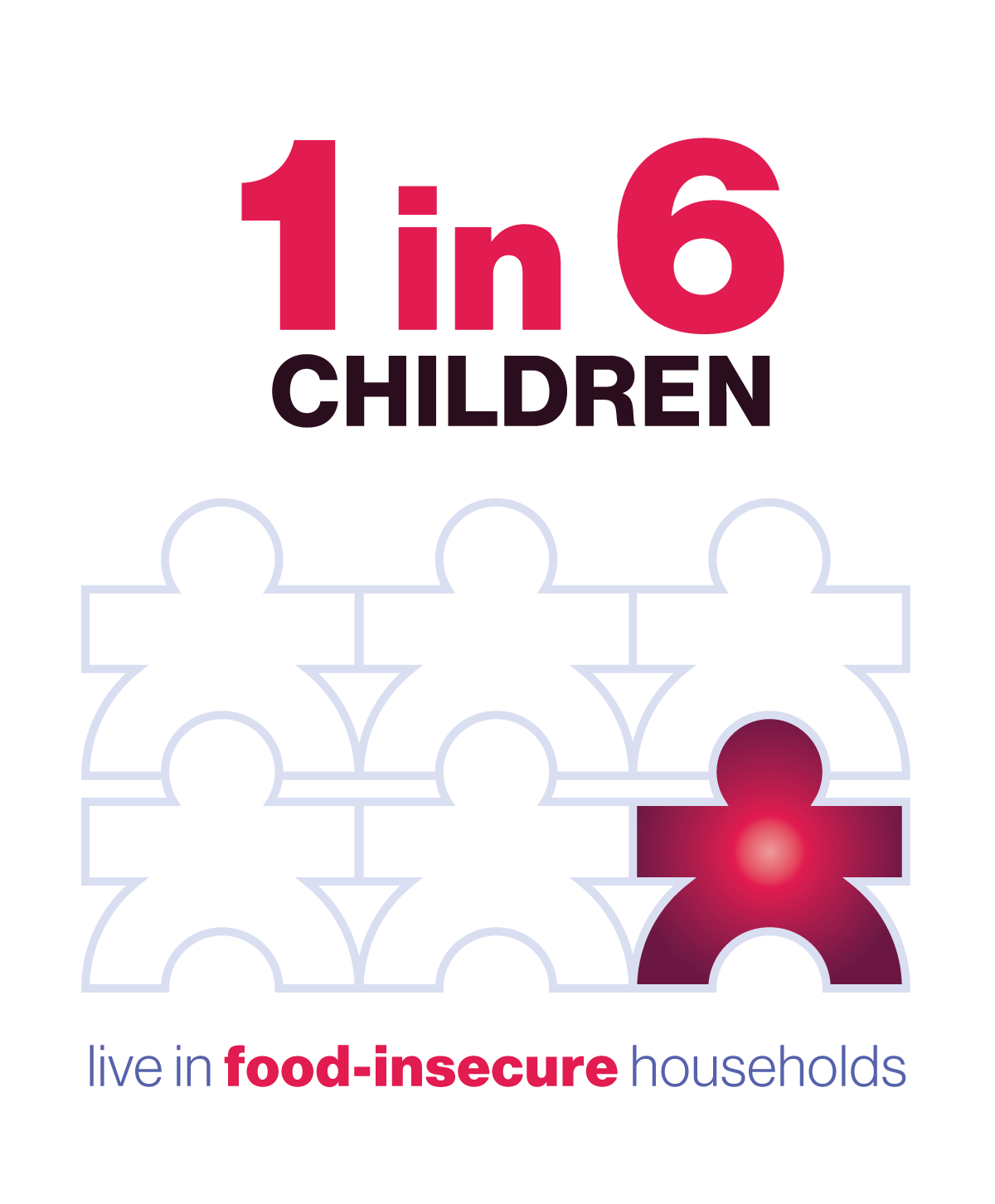 1 in 6 children live in a food insecure household.