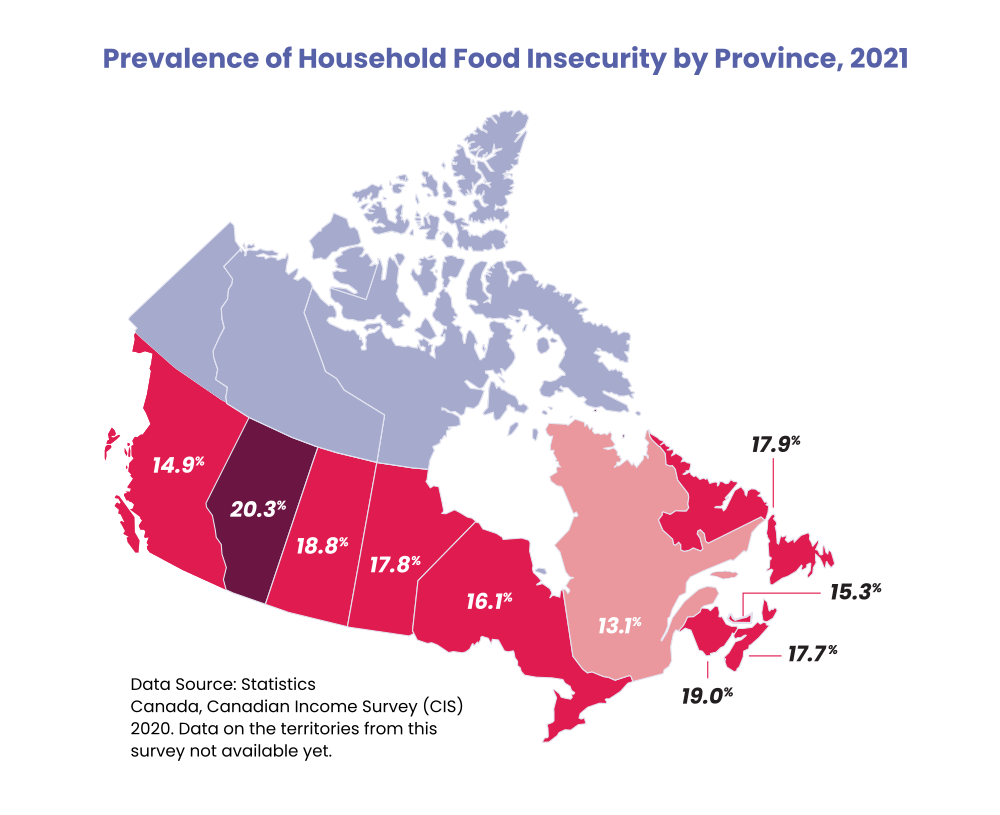 food insecurity in canada essay