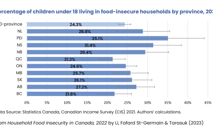 Who are most at risk of household food insecurity? - PROOF