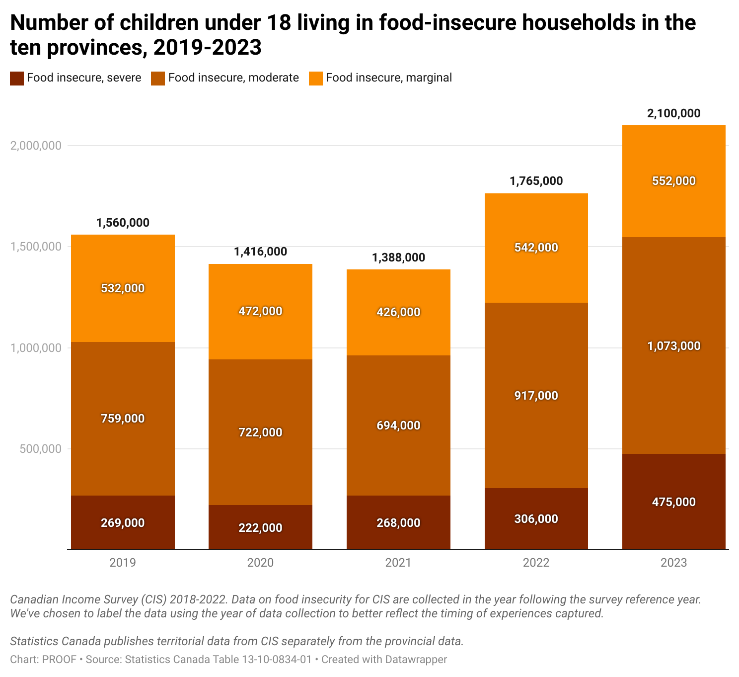 National School Food Program Won’t Solve Food Insecurity For Families ...